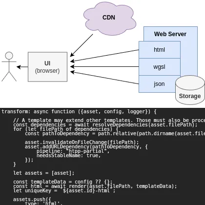 Go Templates with Parcel and Live Reloading